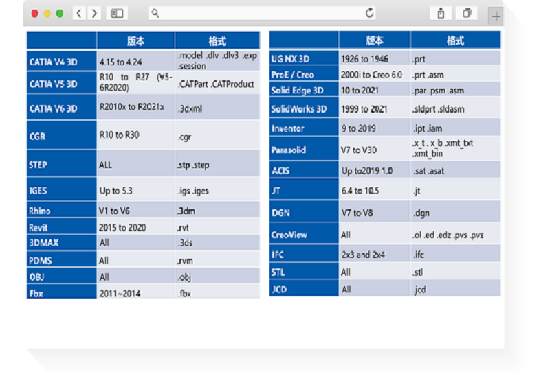 Sview設計器